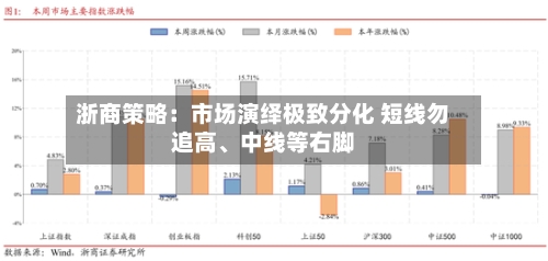 浙商策略：市场演绎极致分化 短线勿追高、中线等右脚-第2张图片