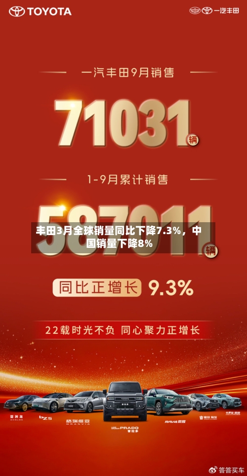 丰田3月全球销量同比下降7.3%，中国销量下降8%-第3张图片