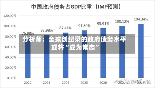 分析师：全球创纪录的政府债务水平或将“成为常态”-第3张图片