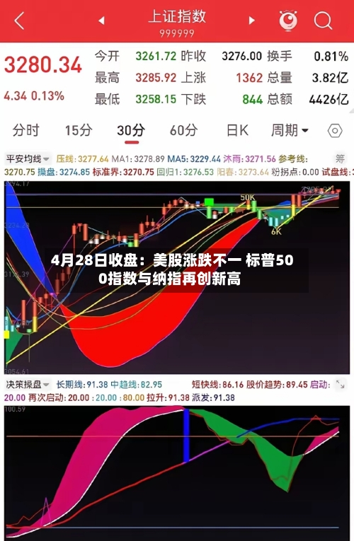 4月28日收盘:美股涨跌不一 标普500指数与纳指再创新高-第2张图片