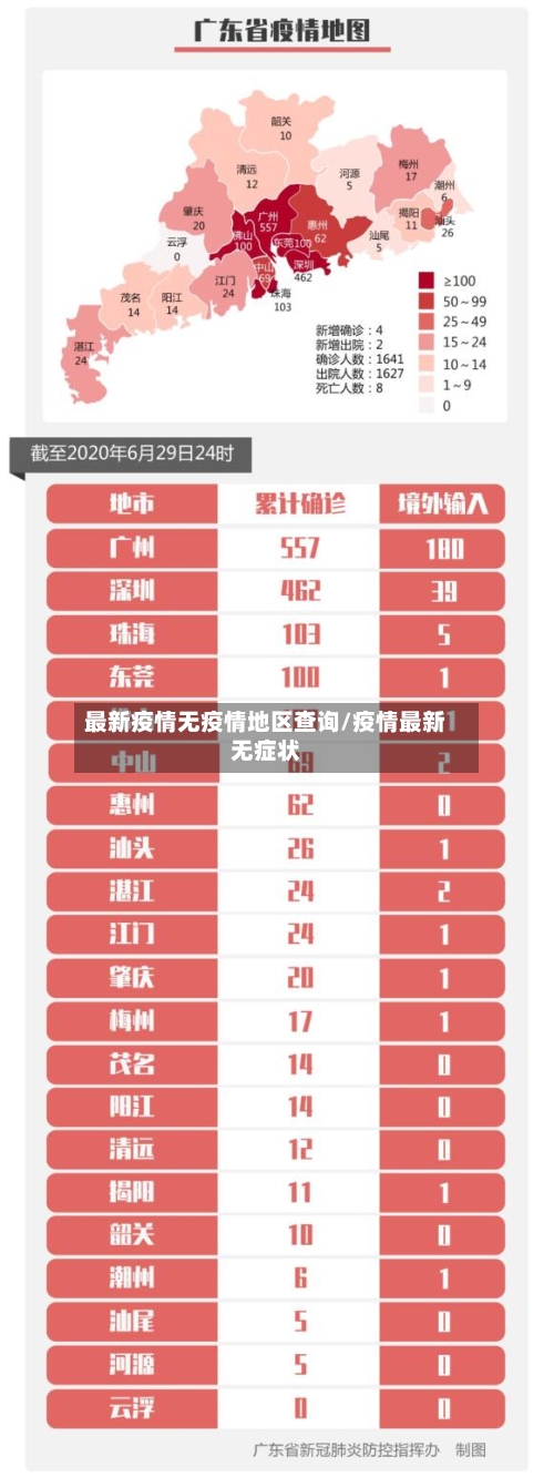 最新疫情无疫情地区查询/疫情最新无症状-第2张图片