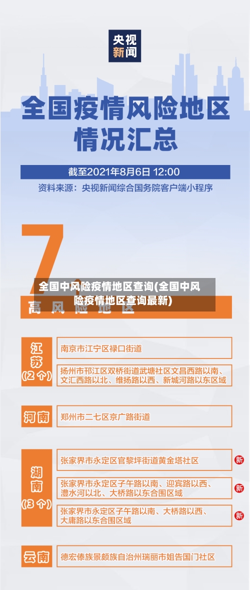 全国中风险疫情地区查询(全国中风险疫情地区查询最新)-第2张图片