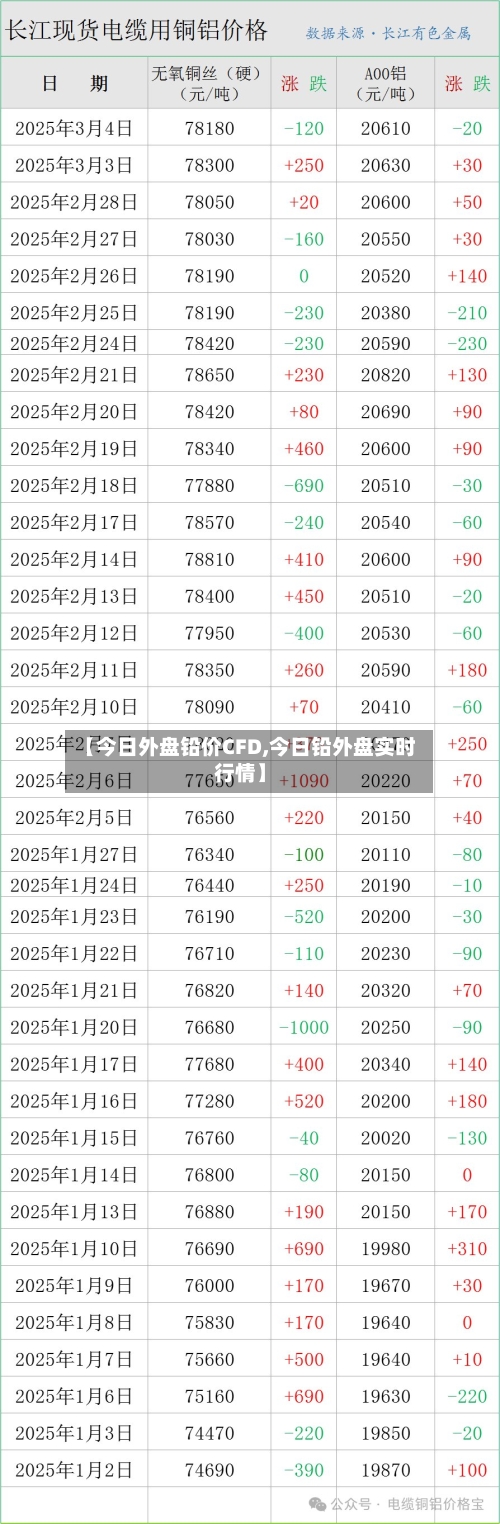 【今日外盘铅价CFD,今日铅外盘实时行情】-第2张图片