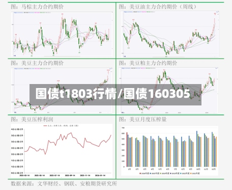 国债t1803行情/国债160305-第3张图片