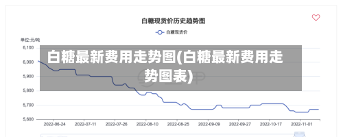 白糖最新费用走势图(白糖最新费用走势图表)-第2张图片