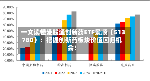 一文读懂港股通创新药ETF景顺(513780):把握创新药板块价值回归机会!-第3张图片