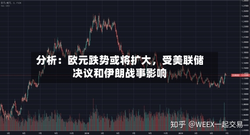 分析：欧元跌势或将扩大	，受美联储决议和伊朗战事影响-第2张图片