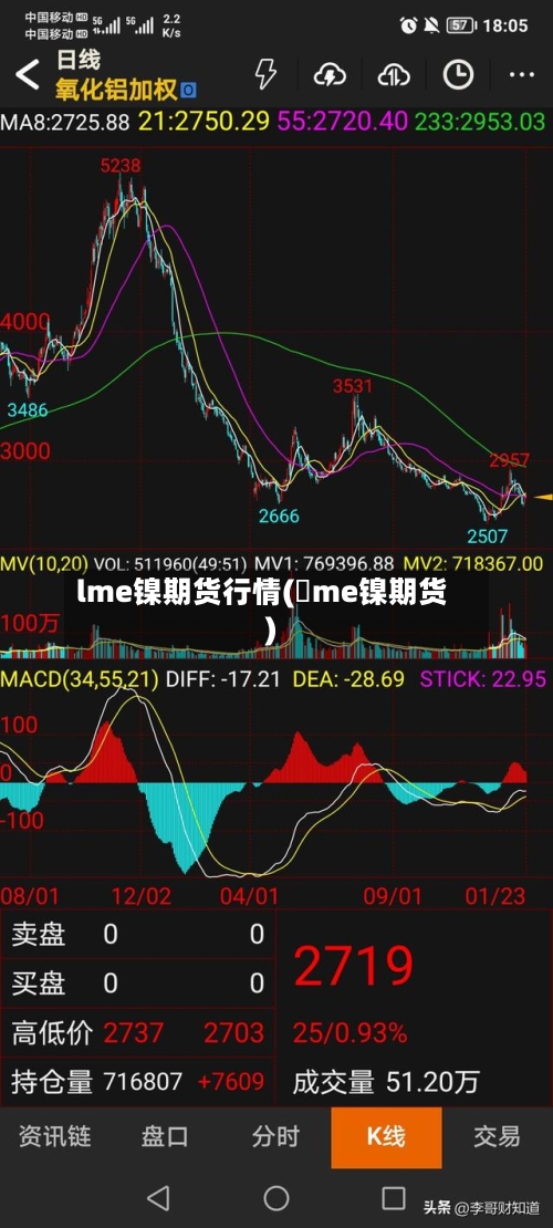 lme镍期货行情(乚me镍期货)-第2张图片