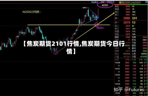 【焦炭期货2101行情,焦炭期货今日行情】-第2张图片