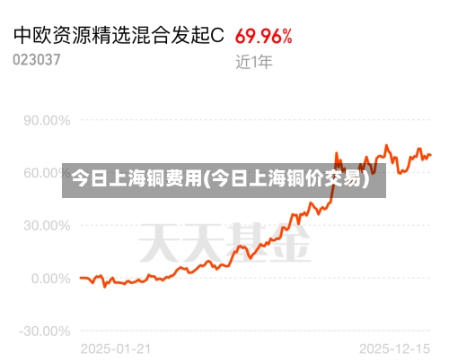 今日上海铜费用(今日上海铜价交易)