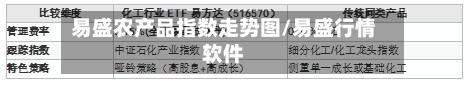 易盛农产品指数走势图/易盛行情软件