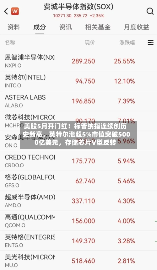 美股5月开门红！标普纳指连续创历史新高，英特尔涨超5%市值突破5000亿美元，存储芯片V型反转-第2张图片