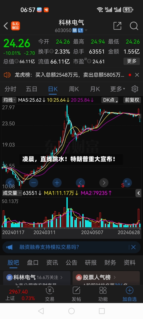 凌晨，直线跳水！特朗普重大宣布！-第3张图片