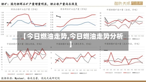 【今日燃油走势,今日燃油走势分析】-第2张图片
