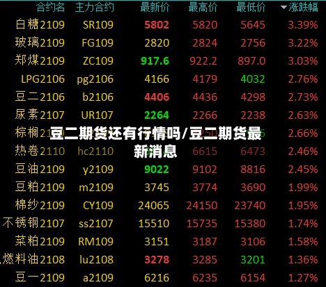 豆二期货还有行情吗/豆二期货最新消息-第3张图片