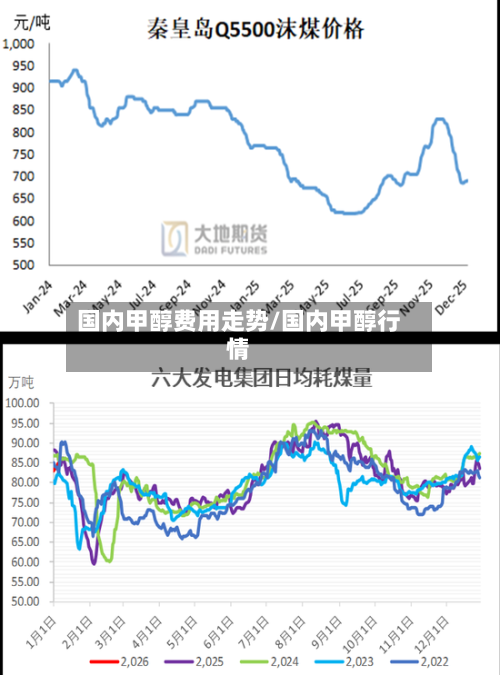 国内甲醇费用走势/国内甲醇行情-第2张图片