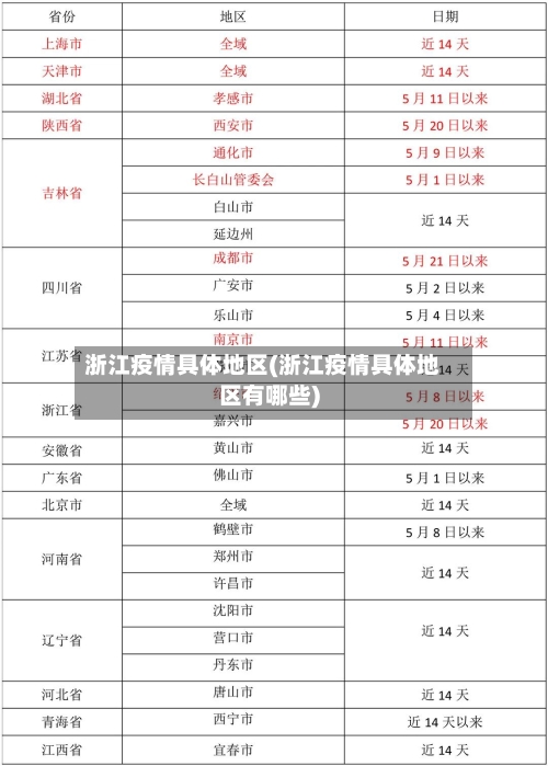 浙江疫情具体地区(浙江疫情具体地区有哪些)