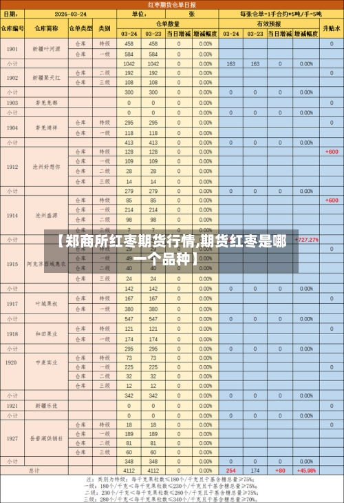 【郑商所红枣期货行情,期货红枣是哪一个品种】-第3张图片