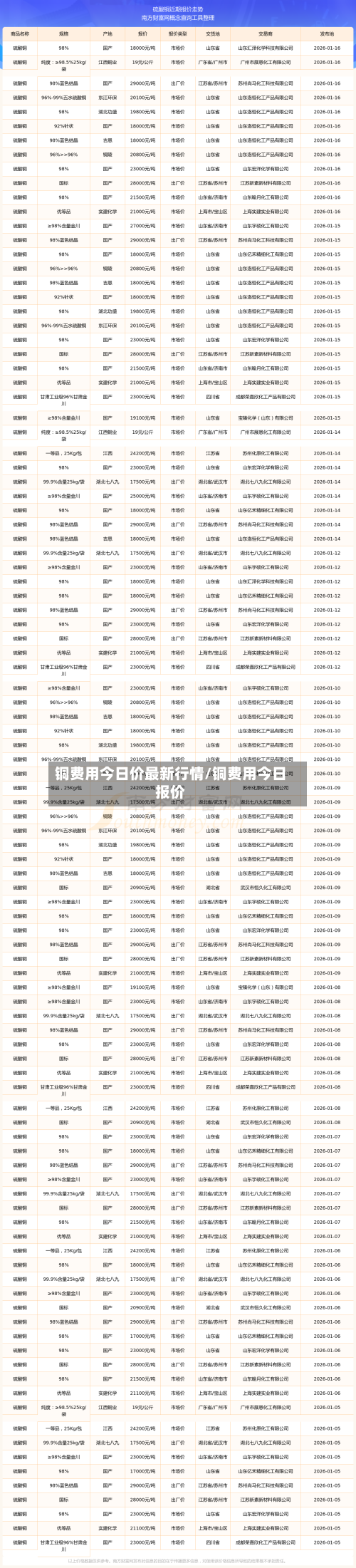 铜费用今日价最新行情/铜费用今日报价