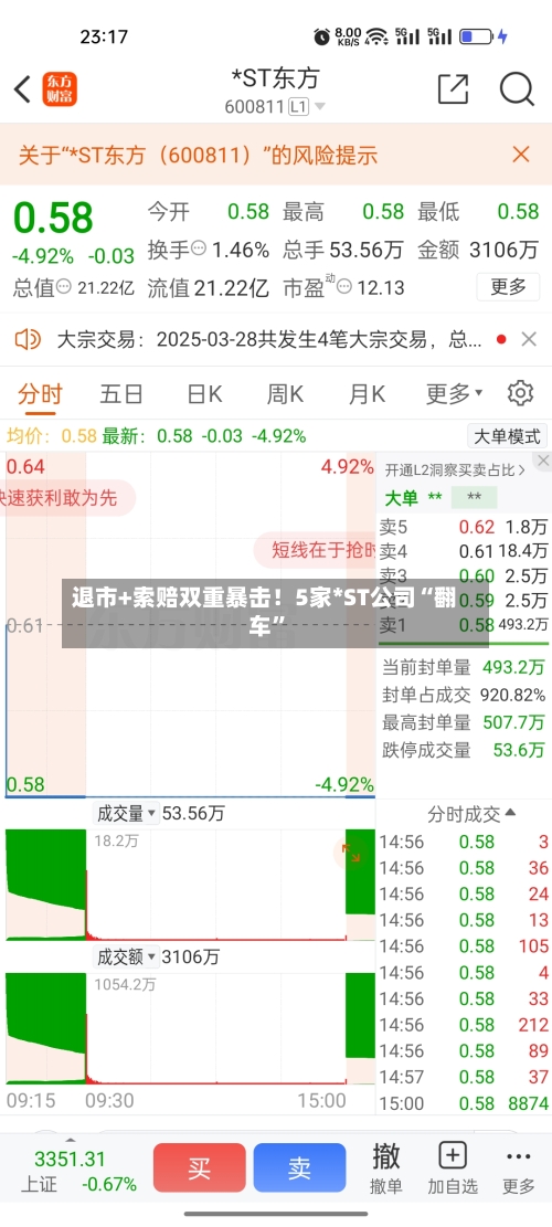 退市+索赔双重暴击！5家*ST公司“翻车”-第3张图片