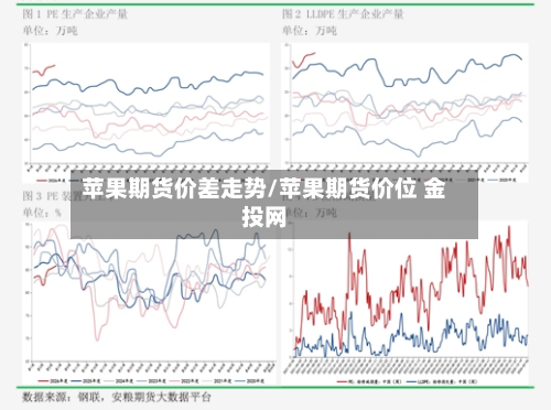 苹果期货价差走势/苹果期货价位 金投网-第2张图片