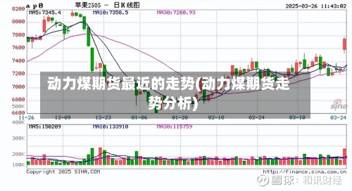 动力煤期货最近的走势(动力煤期货走势分析)-第2张图片
