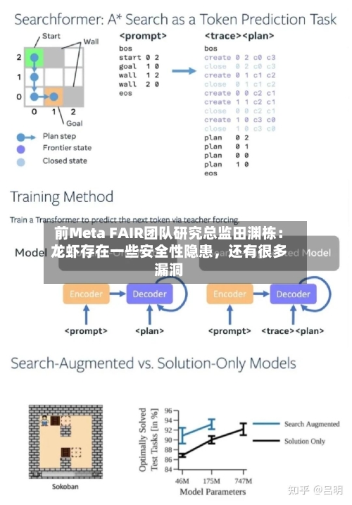 前Meta FAIR团队研究总监田渊栋：龙虾存在一些安全性隐患，还有很多漏洞-第2张图片