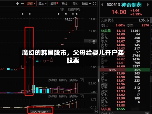 魔幻的韩国股市，父母给婴儿开户买股票-第2张图片