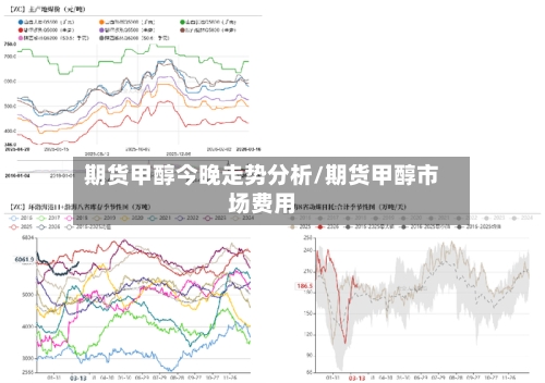 期货甲醇今晚走势分析/期货甲醇市场费用-第3张图片