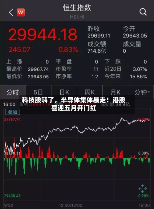 科技股嗨了	，半导体集体暴走！港股喜迎五月开门红-第2张图片