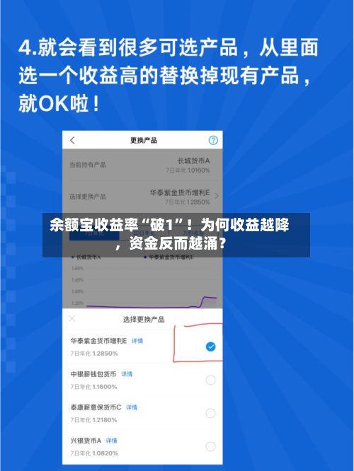 余额宝收益率“破1	”！为何收益越降，资金反而越涌？-第2张图片