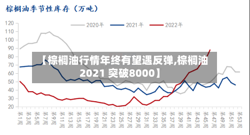 【棕榈油行情年终有望遇反弹,棕榈油2021 突破8000】-第2张图片