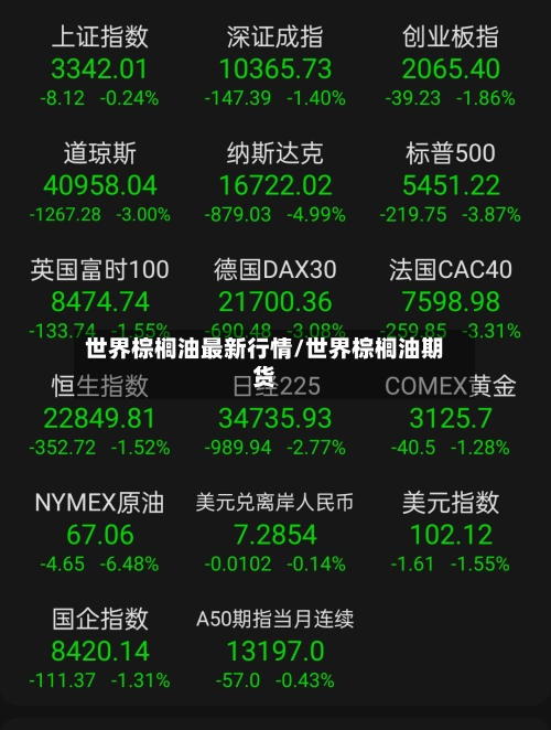 世界棕榈油最新行情/世界棕榈油期货-第2张图片