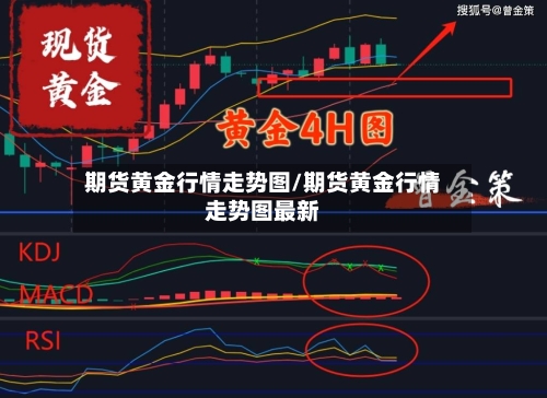 期货黄金行情走势图/期货黄金行情走势图最新-第3张图片