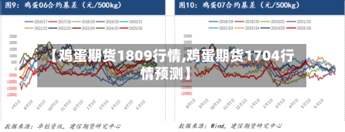 【鸡蛋期货1809行情,鸡蛋期货1704行情预测】-第2张图片