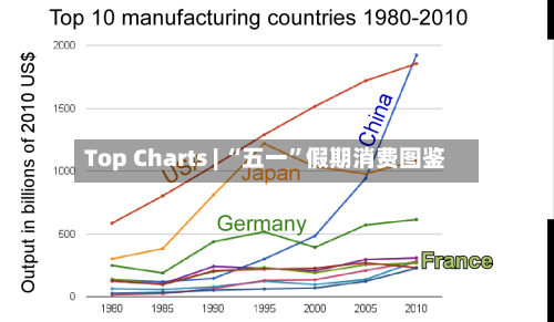 Top Charts | “五一	”假期消费图鉴-第3张图片