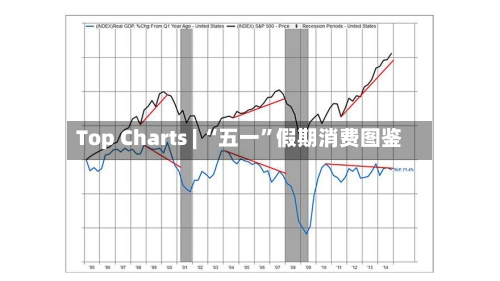 Top Charts | “五一”假期消费图鉴-第2张图片