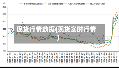 现货行情数据(现货实时行情)-第2张图片