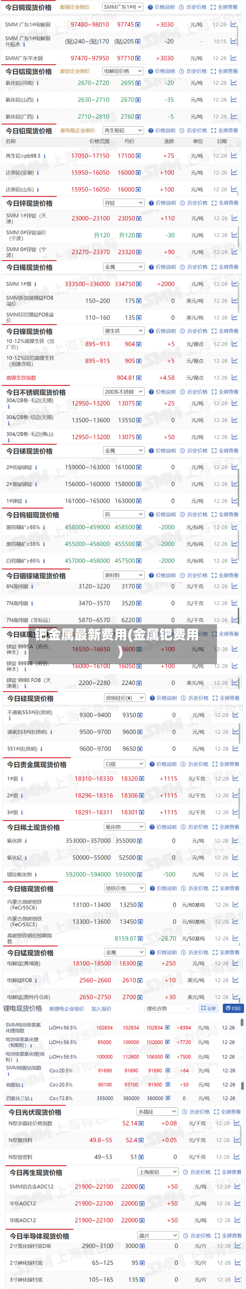 钯金属最新费用(金属钯费用)