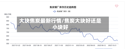 大块焦炭最新行情/焦炭大块好还是小块好-第2张图片