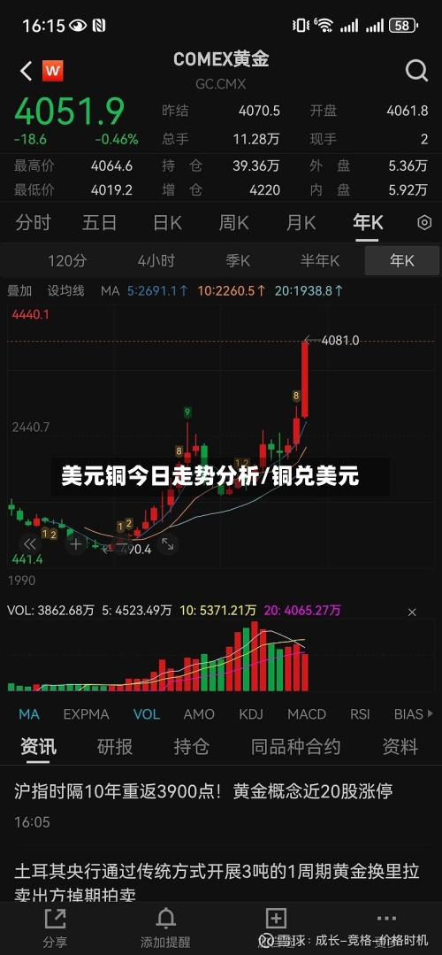 美元铜今日走势分析/铜兑美元