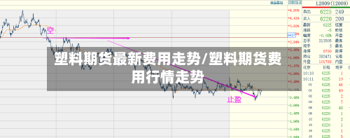 塑料期货最新费用走势/塑料期货费用行情走势-第2张图片