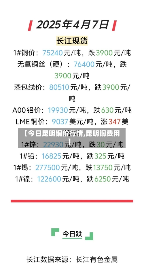 【今日昆明铜价行情,昆明铜费用】