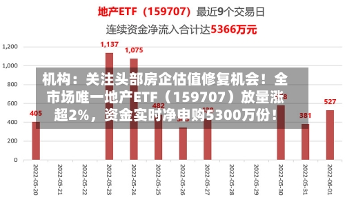 机构：关注头部房企估值修复机会！全市场唯一地产ETF（159707）放量涨超2%	，资金实时净申购5300万份！-第3张图片
