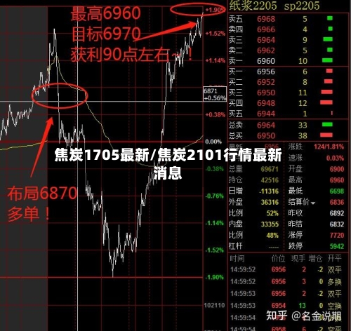 焦炭1705最新/焦炭2101行情最新消息