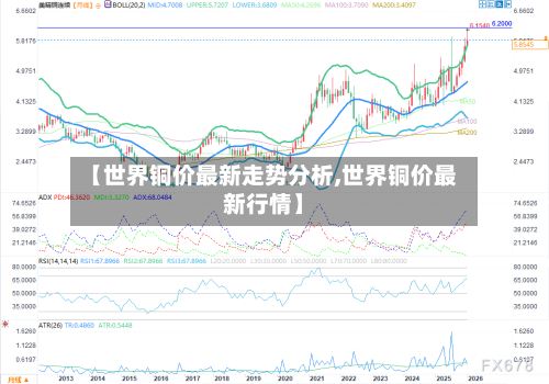 【世界铜价最新走势分析,世界铜价最新行情】-第2张图片