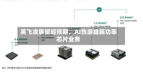 英飞凌展望超预期，AI热潮提振功率芯片业务-第3张图片