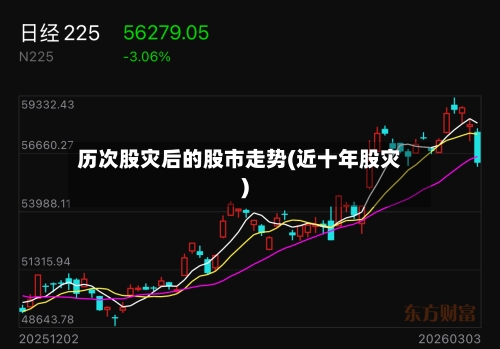 历次股灾后的股市走势(近十年股灾)-第3张图片