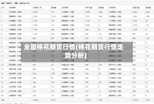 全国棉花期货行情(棉花期货行情走势分析)-第3张图片