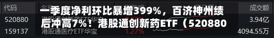 一季度净利环比暴增399%，百济神州绩后冲高7%！港股通创新药ETF（520880）交投活跃	，亿元级资金提前加码-第3张图片